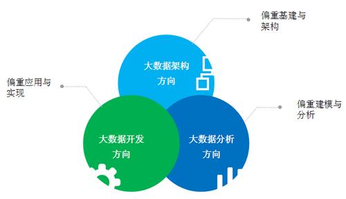 大数据存储技术方案-第1张图片-彩蝶百科