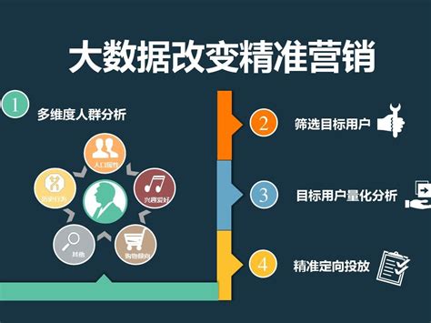 大数据营销利弊-第1张图片-彩蝶百科