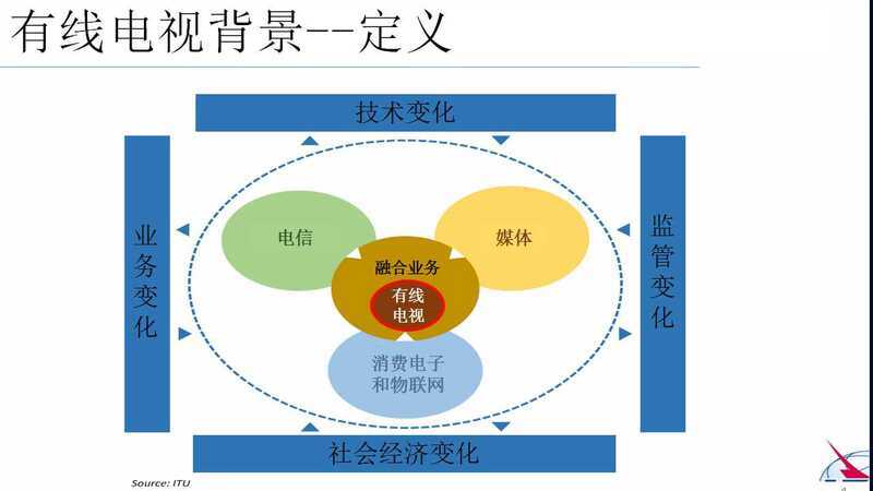 大数据时代-第1张图片-彩蝶百科