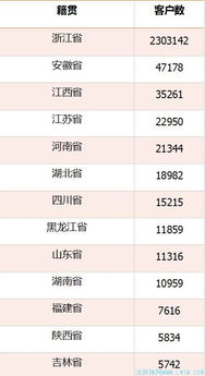 北京数据公司排名前十-第1张图片-彩蝶百科