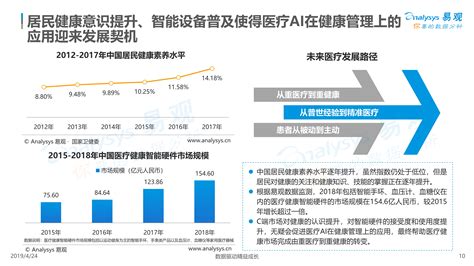 大数据产业投资-第1张图片-彩蝶百科 大数据产业投资-第1张图片-彩蝶百科