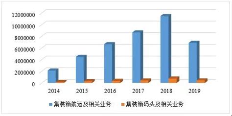 介绍航运大数据企业的文章-第1张图片-彩蝶百科
