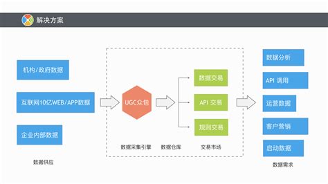 大数据同有-第1张图片-彩蝶百科 大数据同有-第1张图片-彩蝶百科