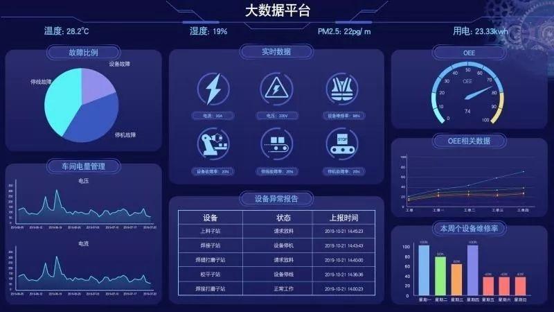 综合大数据监测-第1张图片-彩蝶百科