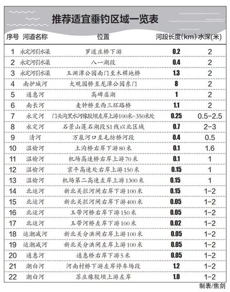 重庆大渡口哪里可以钓鱼-第1张图片-彩蝶百科