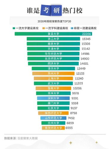 考研大数据专业学校排名及分数线-第1张图片-彩蝶百科