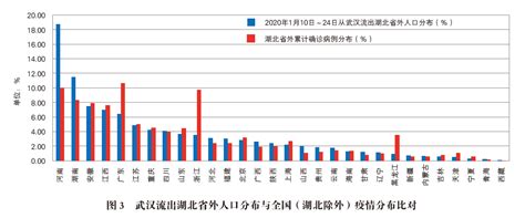 1.大数据在山东出行领域的应用-第1张图片-彩蝶百科