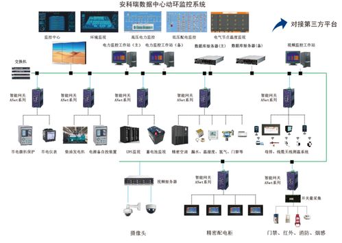 中央厨房大数据分析-第1张图片-彩蝶百科