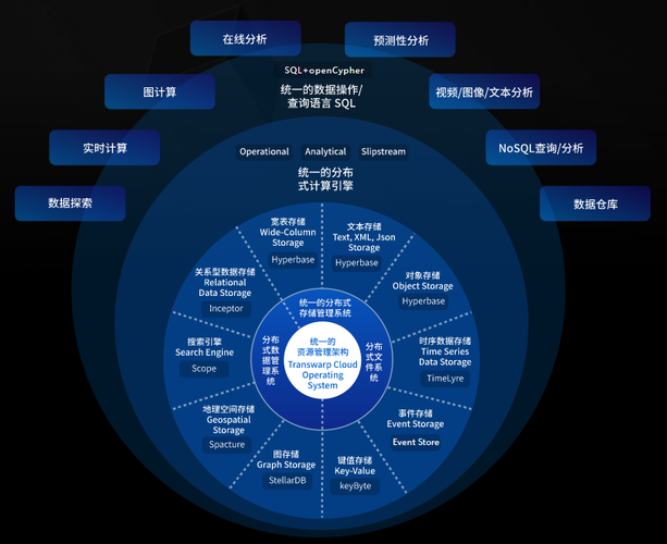 大数据管理专业学什么课程-第1张图片-彩蝶百科