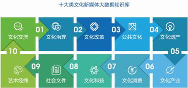 大数据文化的重要性-第1张图片-彩蝶百科 大数据文化的重要性-第1张图片-彩蝶百科