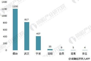 大数据存在的问题及解决方案-第1张图片-彩蝶百科