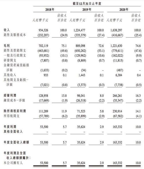 大数据清理多少钱-第1张图片-彩蝶百科