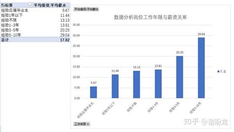 行业差异-第1张图片-彩蝶百科