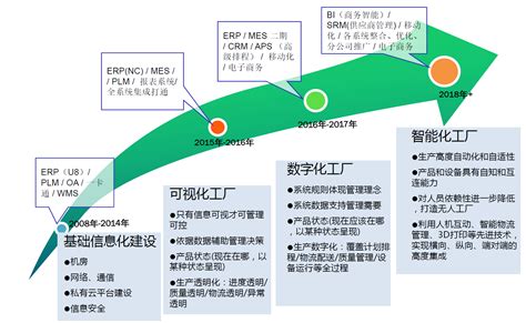 市场分析与预测-第1张图片-彩蝶百科