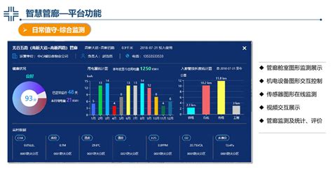 壁山智慧管廊大数据中心项目-第1张图片-彩蝶百科