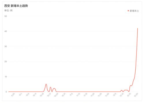 疫情实时大数据报告国内疫情-第1张图片-彩蝶百科