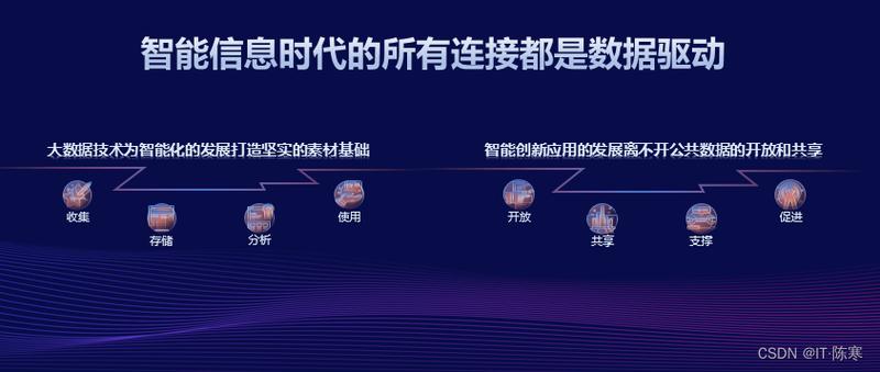 联通ai与大数据优化的关系-第1张图片-彩蝶百科 联通ai与大数据优化的关系-第1张图片-彩蝶百科