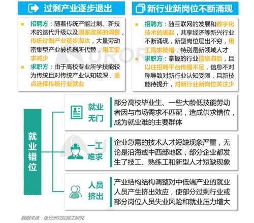 大数据领域半导体公司招聘岗位解析-第1张图片-彩蝶百科