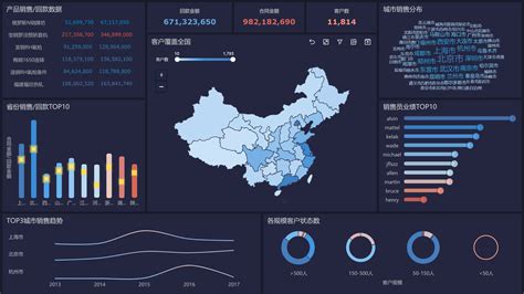 在线大数据规律分析-第1张图片-彩蝶百科