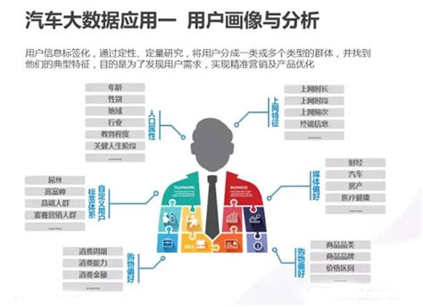 网店产品14销售数据情况-第1张图片-彩蝶百科