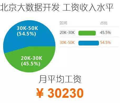 为什么要研究大数据-第1张图片-彩蝶百科 为什么要研究大数据-第1张图片-彩蝶百科