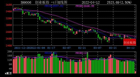 股市历史大数据分析：以刚泰股份为例-第1张图片-彩蝶百科