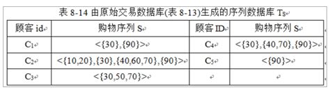 大数据考试内容-第1张图片-彩蝶百科