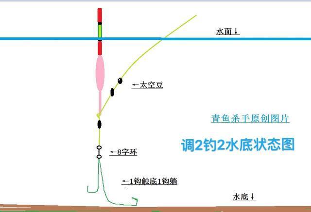 1.熟悉钓点-第1张图片-彩蝶百科