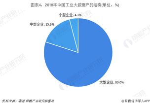 大数据经历了哪三个阶段-第1张图片-彩蝶百科