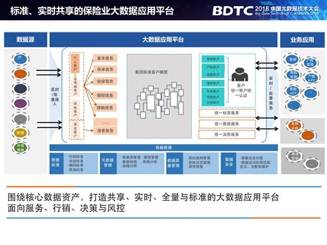 大数据应用的基础设施是什么-第1张图片-彩蝶百科