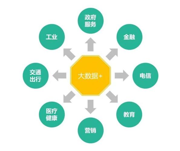 数字经济与大数据战略研究-第1张图片-彩蝶百科 数字经济与大数据战略研究-第1张图片-彩蝶百科