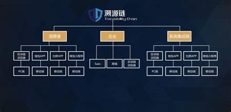 大数据溯源系统场景分析案例-第1张图片-彩蝶百科 大数据溯源系统场景分析案例-第1张图片-彩蝶百科