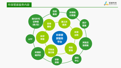 环保大数据：从数据到清悦未来-第1张图片-彩蝶百科