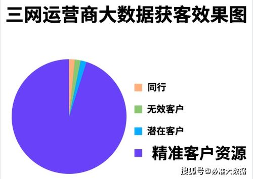 联通移动大数据获客系统怎么样-第1张图片-彩蝶百科 联通移动大数据获客系统怎么样-第1张图片-彩蝶百科