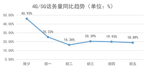 今年春节大数据统计-第1张图片-彩蝶百科