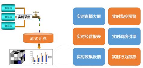 国产大数据计算引擎-第1张图片-彩蝶百科