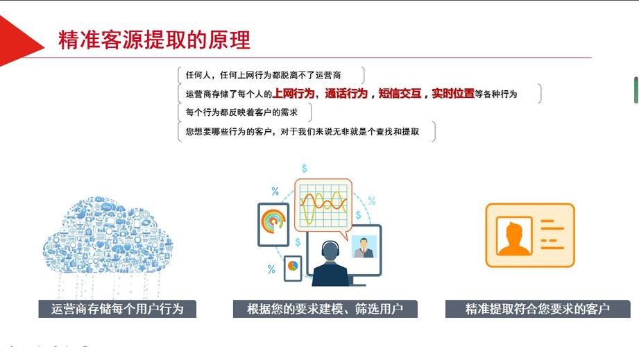 大数据客户获取-第1张图片-彩蝶百科
