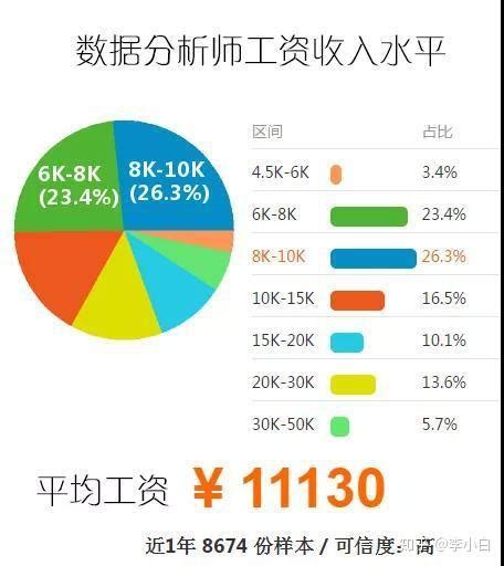 西安华为大数据薪资情况分析-第1张图片-彩蝶百科