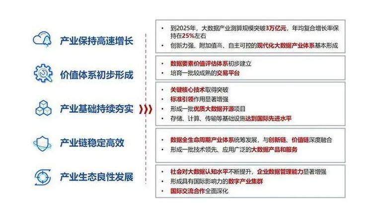 促进大数据发展的三个因素-第1张图片-彩蝶百科