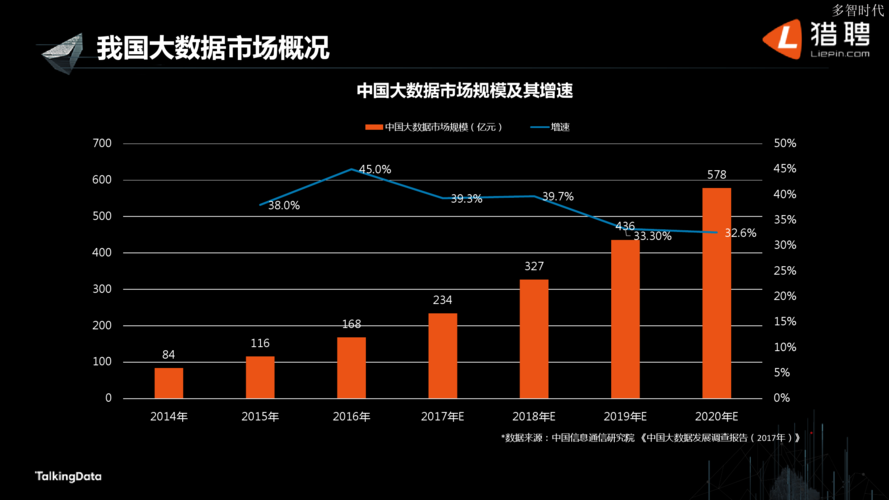 中国大数据产业发展现状-第1张图片-彩蝶百科
