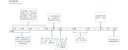 福建疫情最新数据消息分布图-第1张图片-彩蝶百科
