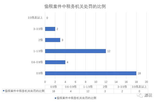 税务大数据解决方法-第1张图片-彩蝶百科