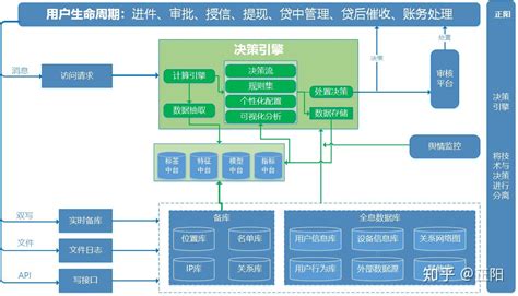 银行大数据风险防控-第1张图片-彩蝶百科