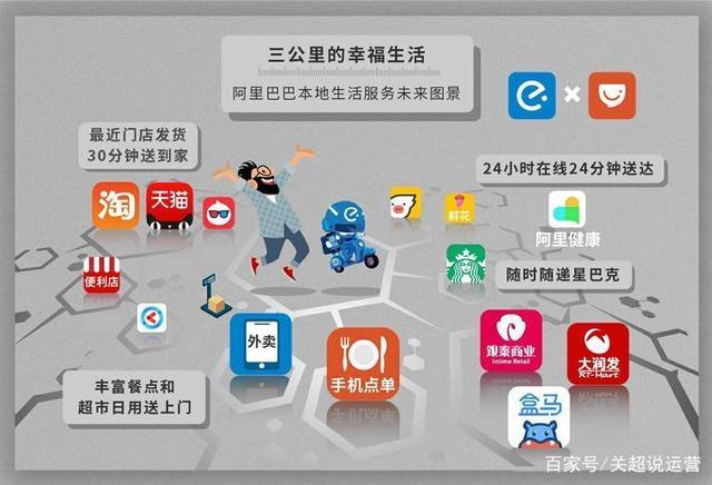 大数据与生活的实际案例-第1张图片-彩蝶百科