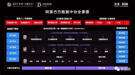 走进阿里巴巴大数据分析-第1张图片-彩蝶百科