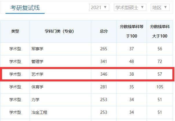 大数据考研大学排名-第1张图片-彩蝶百科