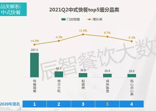 大数据在食品领域的应用-第1张图片-彩蝶百科