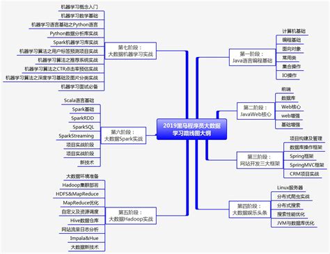 1.UnderstandingtheFundamentals-第1张图片-彩蝶百科