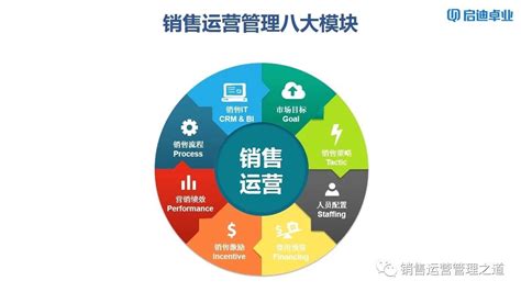 大数据营销的10大切入点-第1张图片-彩蝶百科
