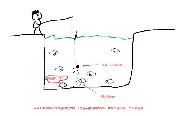 1.保持钓具清洁-第1张图片-彩蝶百科
